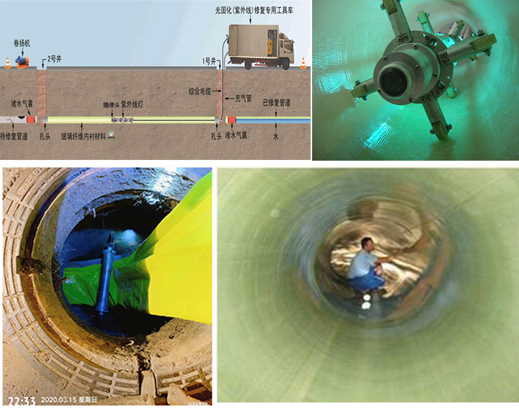 精河UV-CIPP内衬修复