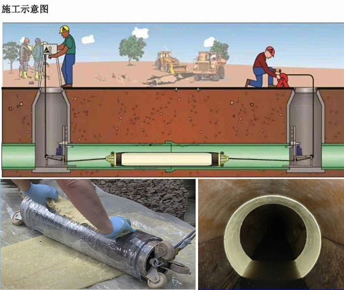 精河管道局部点状修复